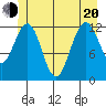 Whitewater Bay tide chart for Monday, June 20, 2022