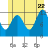 Whitewater Bay tide chart for Wednesday, June 22, 2022
