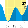 Whitewater Bay tide chart for Monday, June 27, 2022
