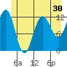 Whitewater Bay tide chart for Thursday, June 30, 2022