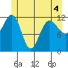Whitewater Bay tide chart for Saturday, June 4, 2022