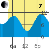 Whitewater Bay tide chart for Tuesday, June 7, 2022