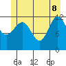 Whitewater Bay tide chart for Wednesday, June 8, 2022