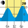 Whitewater Bay tide chart for Wednesday, July 20, 2022