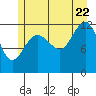 Whitewater Bay tide chart for Friday, July 22, 2022