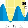 Whitewater Bay tide chart for Saturday, July 30, 2022
