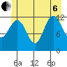 Whitewater Bay tide chart for Wednesday, July 6, 2022
