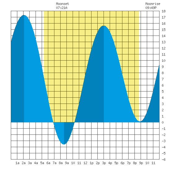 Whitewater Bay tide chart for Saturday, August 13, 2022