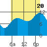 Whitewater Bay tide chart for Saturday, August 20, 2022