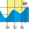 Whitewater Bay tide chart for Monday, August 22, 2022