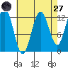 Whitewater Bay tide chart for Saturday, August 27, 2022