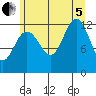 Whitewater Bay tide chart for Friday, August 5, 2022