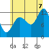 Whitewater Bay tide chart for Sunday, August 7, 2022