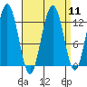 Whitewater Bay tide chart for Sunday, September 11, 2022