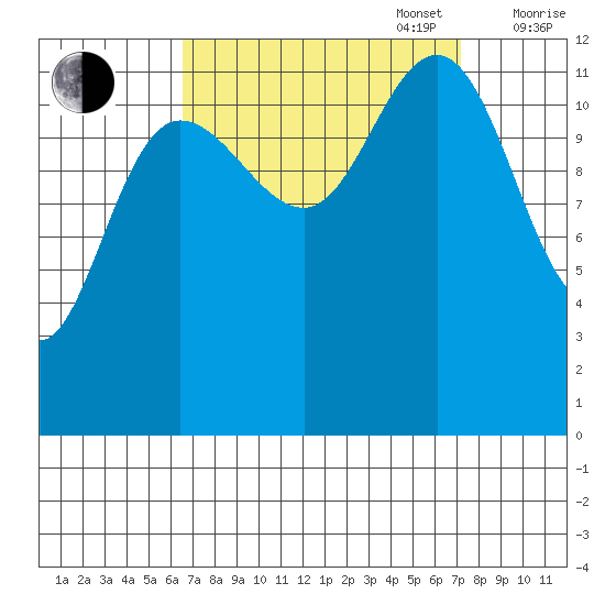 Whitewater Bay tide chart for Saturday, September 17, 2022
