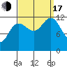 Whitewater Bay tide chart for Saturday, September 17, 2022