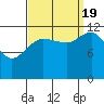 Whitewater Bay tide chart for Monday, September 19, 2022
