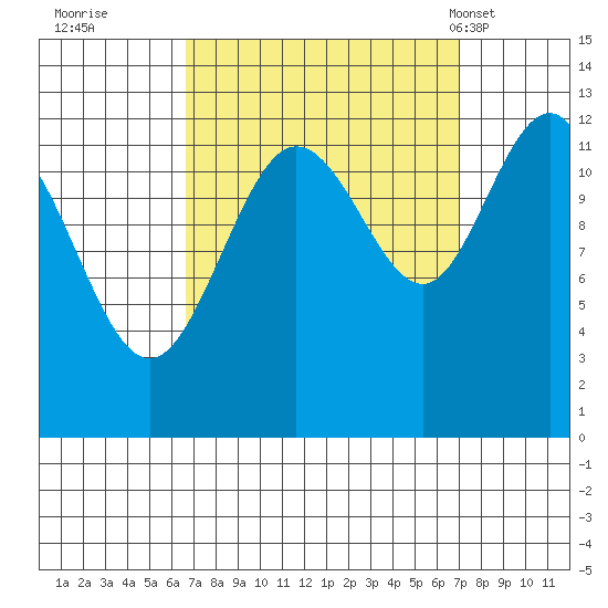 Whitewater Bay tide chart for Wednesday, September 21, 2022