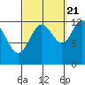 Whitewater Bay tide chart for Wednesday, September 21, 2022