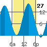 Whitewater Bay tide chart for Tuesday, September 27, 2022