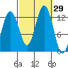 Whitewater Bay tide chart for Thursday, September 29, 2022