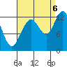 Whitewater Bay tide chart for Tuesday, September 6, 2022