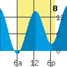 Whitewater Bay tide chart for Thursday, September 8, 2022