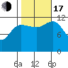 Whitewater Bay tide chart for Monday, October 17, 2022