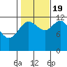 Whitewater Bay tide chart for Wednesday, October 19, 2022