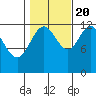 Whitewater Bay tide chart for Thursday, October 20, 2022