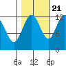 Whitewater Bay tide chart for Friday, October 21, 2022