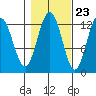 Whitewater Bay tide chart for Sunday, October 23, 2022