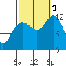 Whitewater Bay tide chart for Monday, October 3, 2022