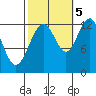 Whitewater Bay tide chart for Wednesday, October 5, 2022