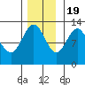 Whitewater Bay tide chart for Saturday, November 19, 2022