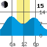 Whitewater Bay tide chart for Thursday, December 15, 2022