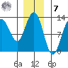 Whitewater Bay tide chart for Wednesday, December 7, 2022