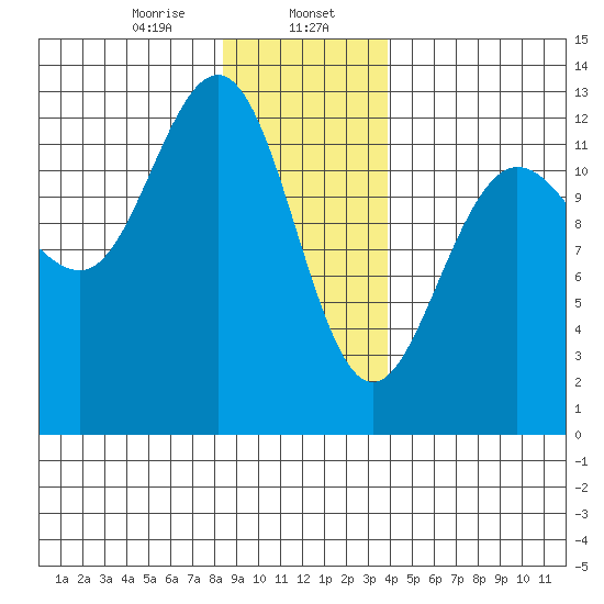 Whitewater Bay tide chart for Tuesday, January 17, 2023