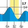 Whitewater Bay tide chart for Tuesday, January 17, 2023