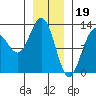 Whitewater Bay tide chart for Thursday, January 19, 2023