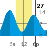 Whitewater Bay tide chart for Friday, January 27, 2023