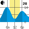 Whitewater Bay tide chart for Saturday, January 28, 2023