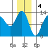 Whitewater Bay tide chart for Wednesday, January 4, 2023