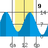 Whitewater Bay tide chart for Thursday, February 9, 2023