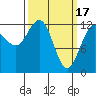 Whitewater Bay tide chart for Friday, March 17, 2023