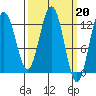 Whitewater Bay tide chart for Monday, March 20, 2023