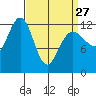 Whitewater Bay tide chart for Monday, March 27, 2023