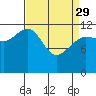 Whitewater Bay tide chart for Wednesday, March 29, 2023