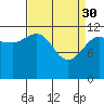 Whitewater Bay tide chart for Thursday, March 30, 2023