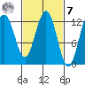 Whitewater Bay tide chart for Tuesday, March 7, 2023